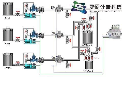 多路助剂反应釜配料控制系统