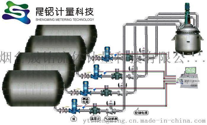 反应釜自动配料控制仪表