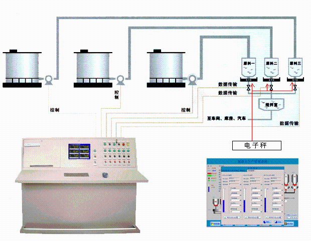 烟台晟铭PLC配料系统