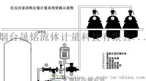 反应釜自动配料定量计量设备