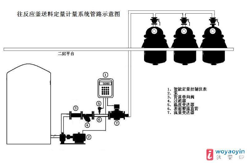 投料自动化控制计量仪