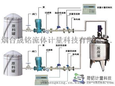 反应釜自动配料定量计量设备